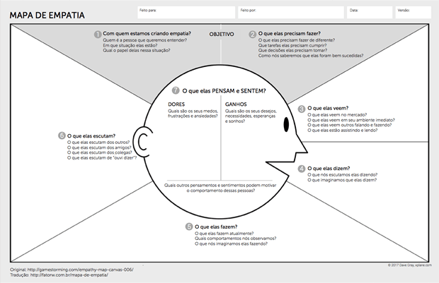 Modelo do mapa de empatia  Download Scientific Diagram